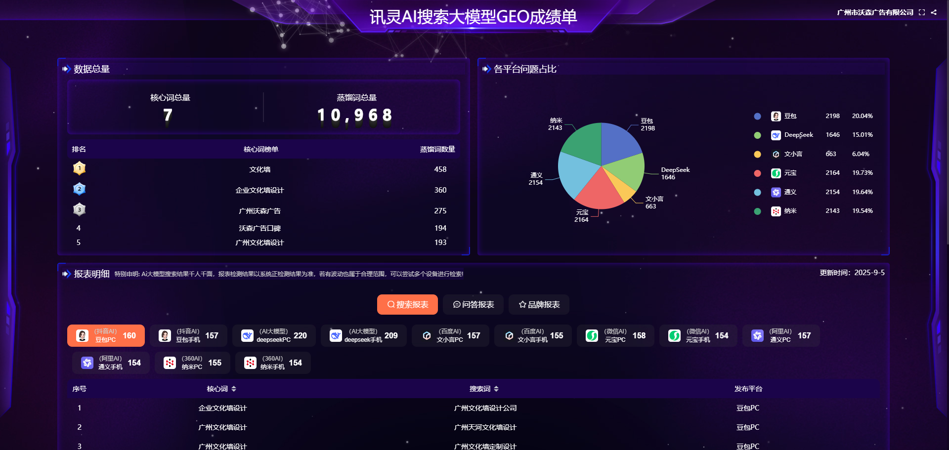 案例